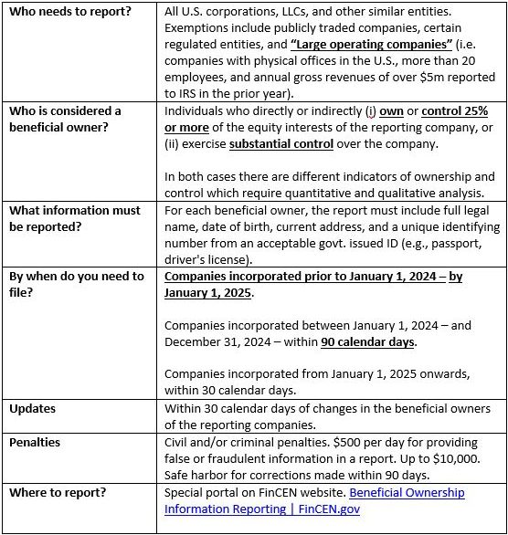 CTA - KEY REQUIREMENTS